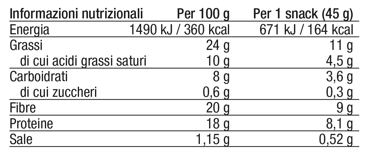 info_nutrizionali_briosnack_fibre